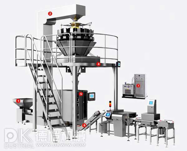 自動包裝機-稱重包裝系統